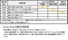 バグスロウ×アンベル ベリカル 折りたたみ傘 自動開閉 Amvel VERYKAL bugSlaw A1553