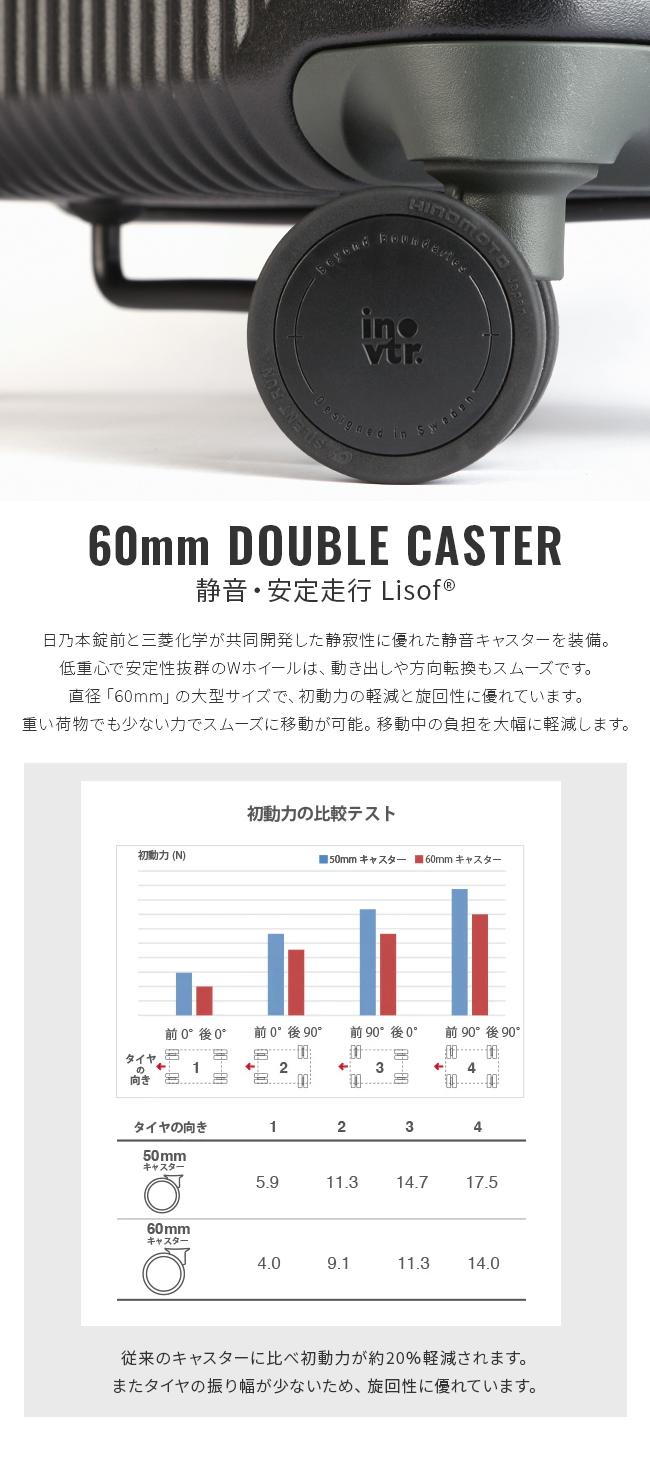 イノベーター エクストリームジャーニー スーツケース inovator inv60