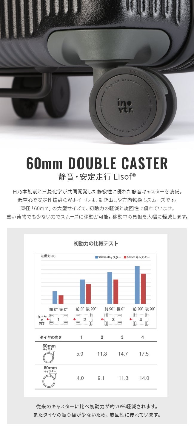 イノベーター エクストリームジャーニー スーツケース inovator inv90