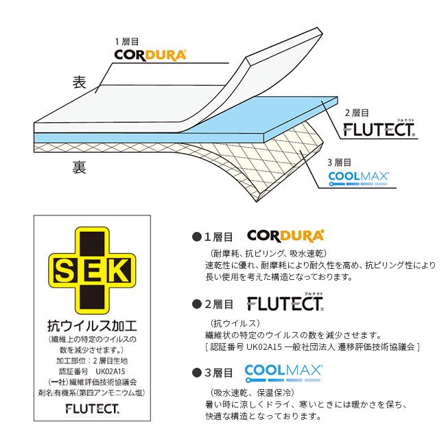 メール便選択で送料無料 アッソブ A02-EQUIPMENT 3レイヤーマスク unby-212000