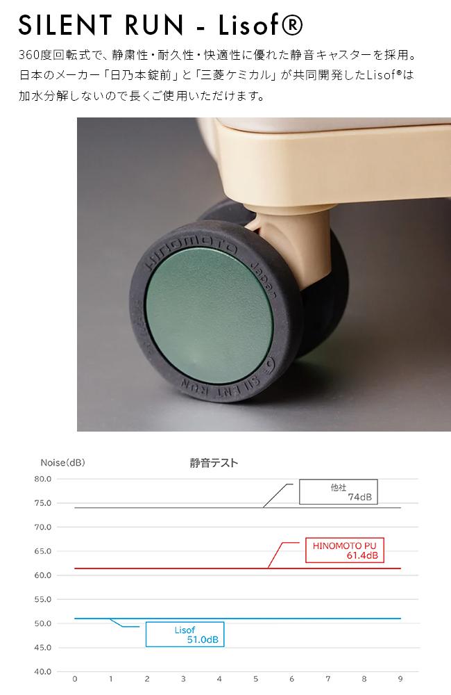 イノベーター キャリーワゴン スーツケース inovator iw66