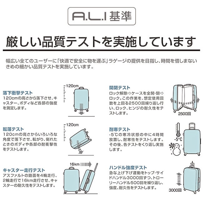 アジアラゲージ マックスボックス スーツケース A.L.I mx-8011-18w