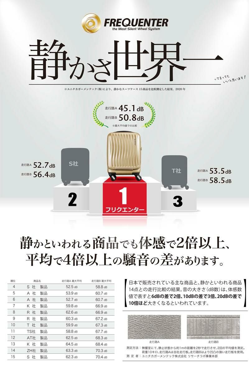 フリクエンター リエーヴェ スーツケース FREQUENTER freq-1-251