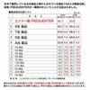 フリクエンター リエーヴェ スーツケース FREQUENTER freq-1-251