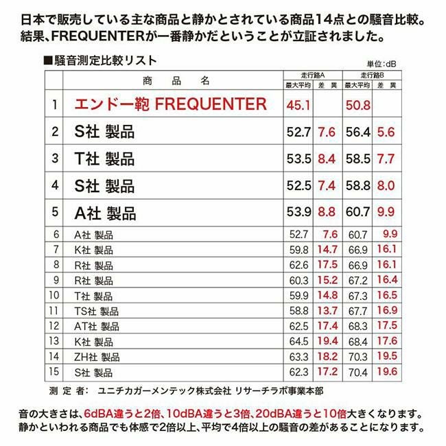 フリクエンター リエーヴェ スーツケース FREQUENTER freq-1-251