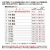 フリクエンター リエーヴェ スーツケース FREQUENTER freq-1-253