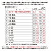 フリクエンター リエーヴェ スーツケース FREQUENTER freq-1-252