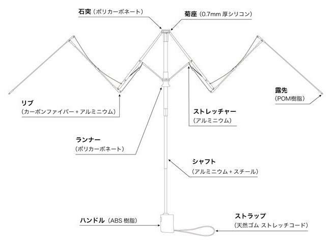 バグスロウ×アンベル ベリカルラージ フラット 折りたたみ傘 全天候型 晴雨兼用 自動開閉 Amvel VERYKAL LARGE Flat bugSlaw A2755