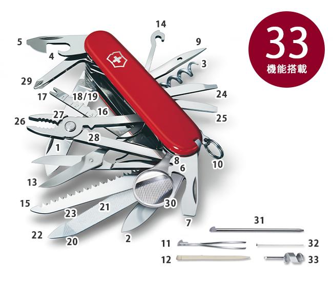 ビクトリノックス マルチツール MEDIUM POCKET KNIVES  Victorinox sw-champ-33