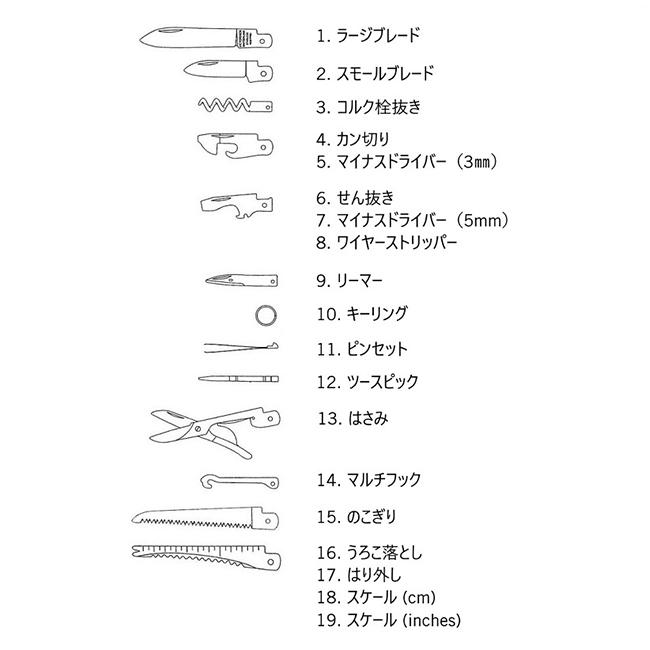 ビクトリノックス ナイフ マルチツール 十徳ナイフ 折りたたみ 防災