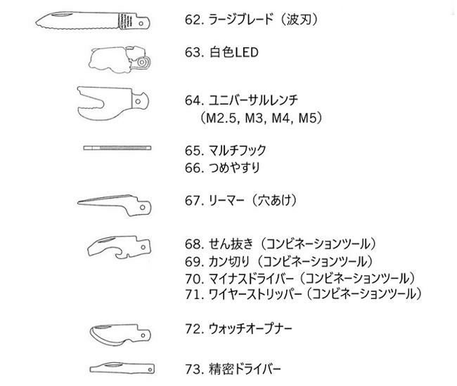 ビクトリノックス マルチツール MEDIUM POCKET KNIVES  Victorinox sw-champ-xxl73