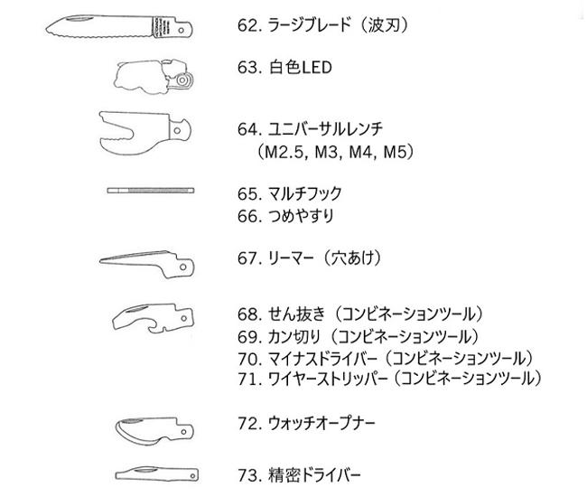 ビクトリノックス マルチツール MEDIUM POCKET KNIVES  Victorinox sw-champ-xxl73