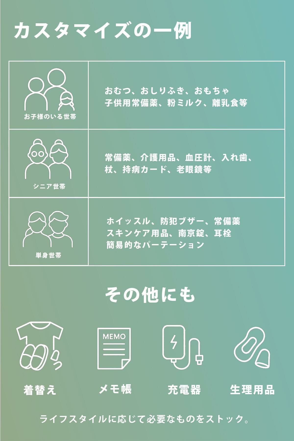 KISHIDA 防災セット KISHIDA 8-1460ei