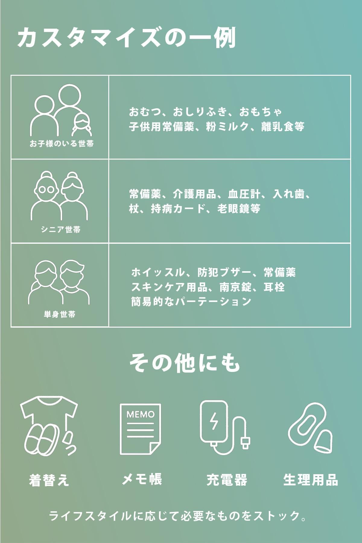 KISHIDA 防災セット KISHIDA 8-1460ei